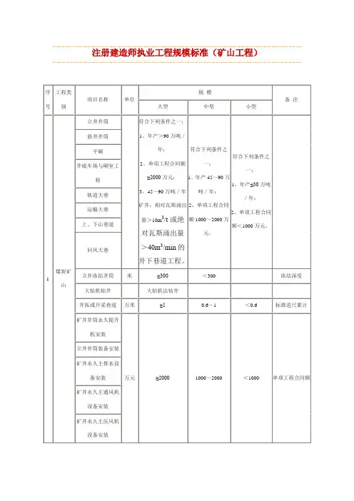 注册建造师执业工程规模标准(矿山工程)