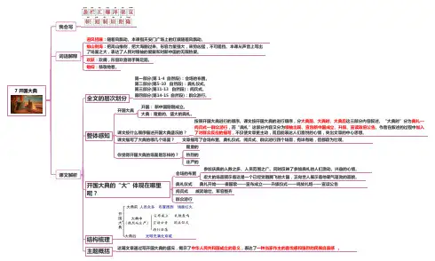 部编人教版小学语文六年级上册课文思维导图 7 开国大典