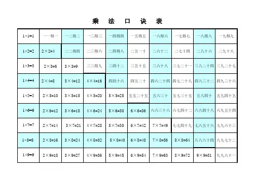 乘法口诀表(数字汉字合并打印版)