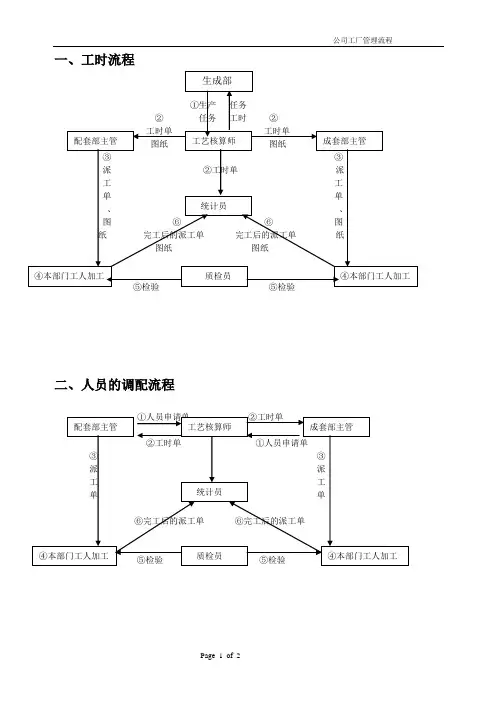 工厂工作流程图