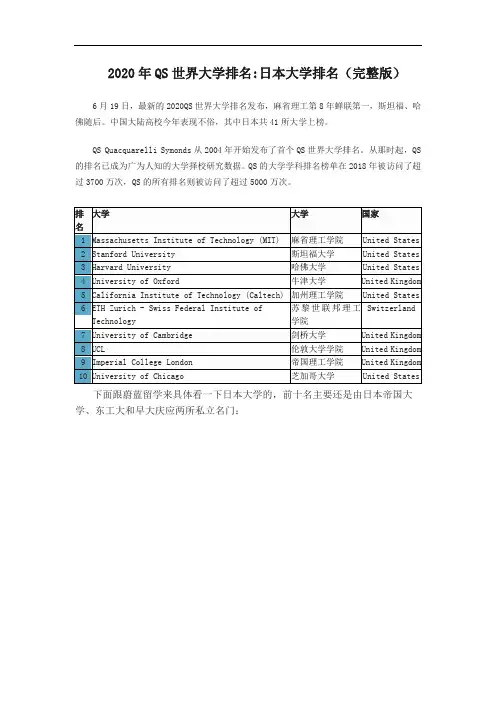2020年QS QS世界大学排名：日本大学排名(完整版)