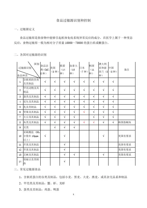 食品过敏源识别及其检测