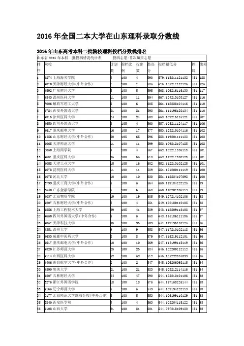 2016年全国二本大学在山东理科录取分数线