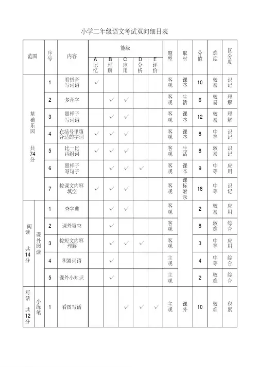 小学二年级语文考试双向细目表