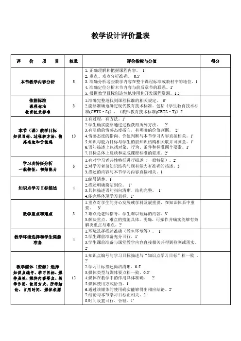 教学设计成果评价量表