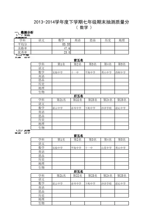 2013-2014学年度下学期七年级期末抽测成绩质量分析表(所有学科)