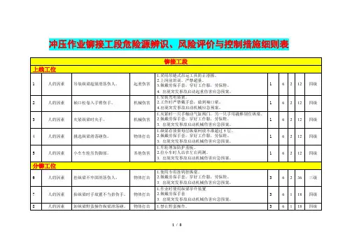 冲压作业铆接工段危险源辨识、风险评价与控制措施细则表(68项)