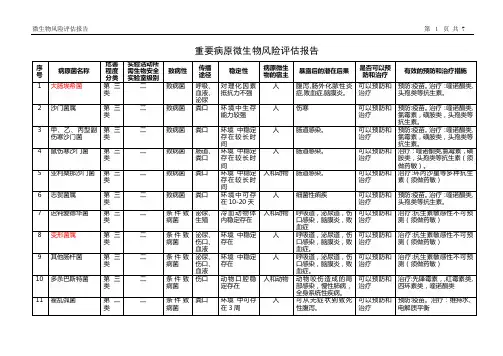 重要病原微生物风险评估报告(检验科)