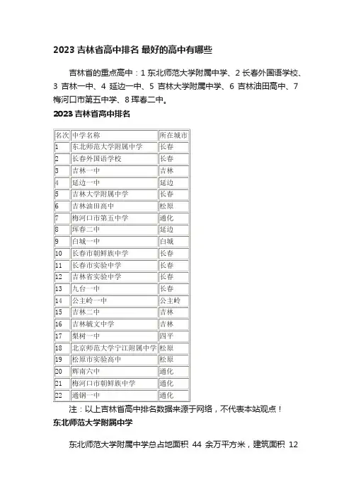 2023吉林省高中排名最好的高中有哪些