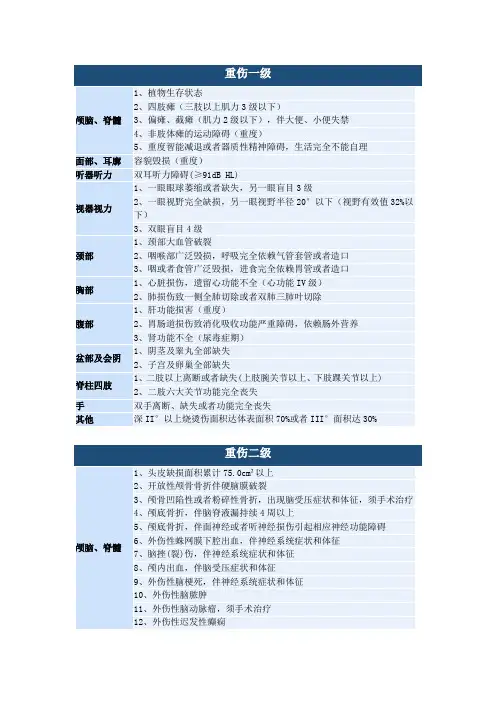 人体损伤鉴定标准一览表