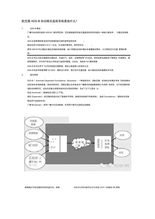 航空器ADSB自动相关监视系统