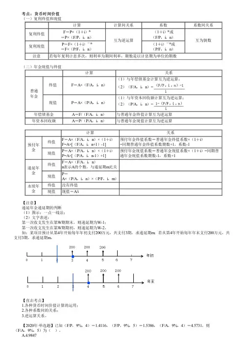 第0201讲 货币时间价值