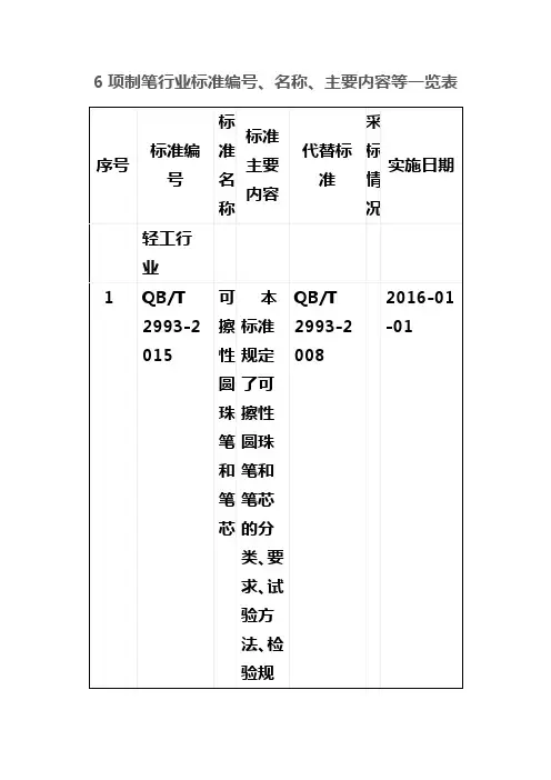 6项文具制笔行业标准编号、名称、主要内容等一览表Microsoft Word 97 - 2003 Document