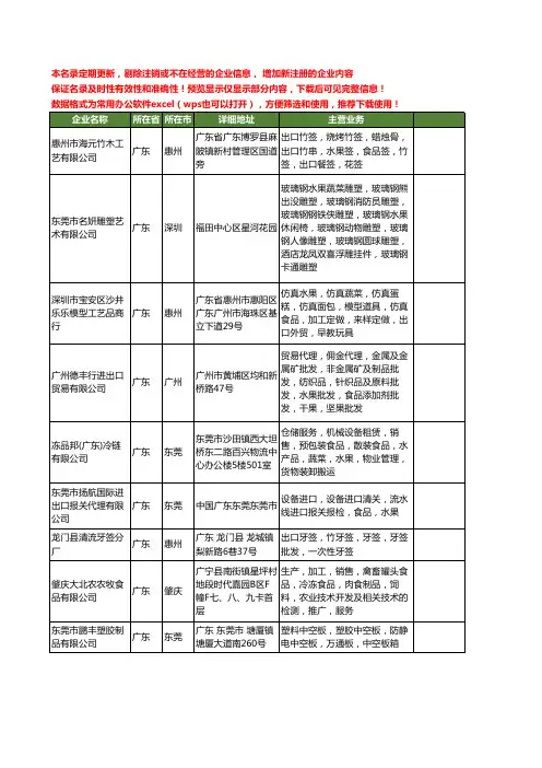 新版广东省水果出口工商企业公司商家名录名单联系方式大全20家