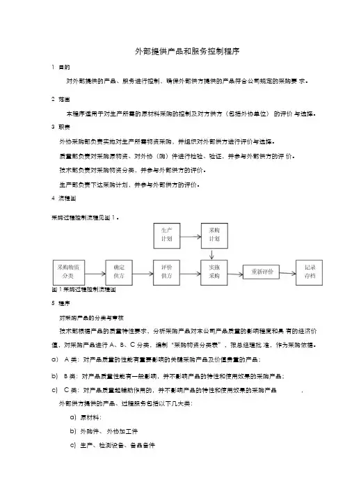 外部提供产品和服务控制程序