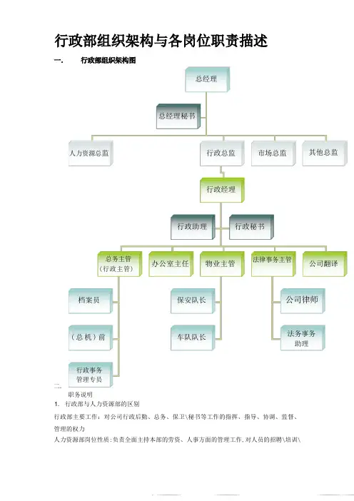 行政部组织架构和各岗位职责