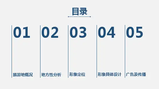 凤凰古城旅游形象设计与分析ppt课件