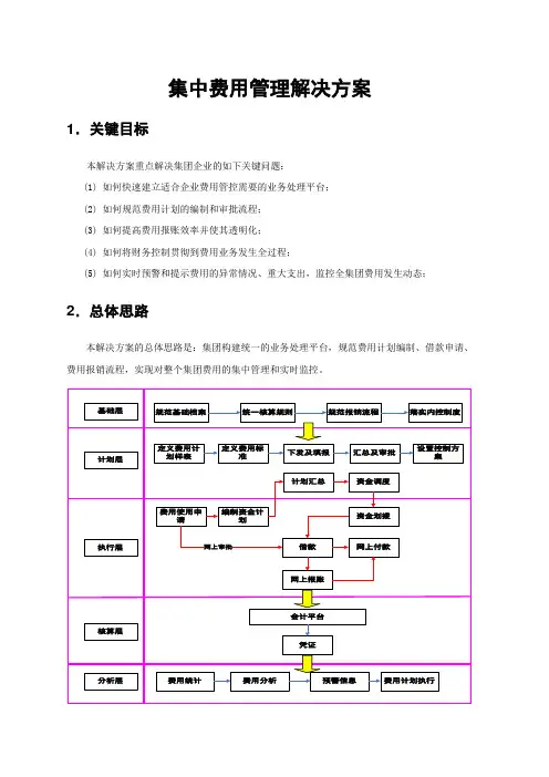 用友NC集中费用控制解决方案