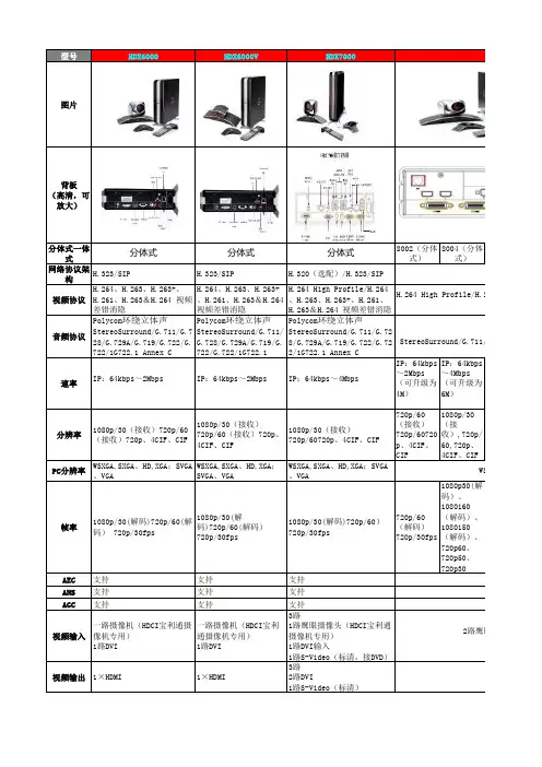 宝利通视频会议详细对比表