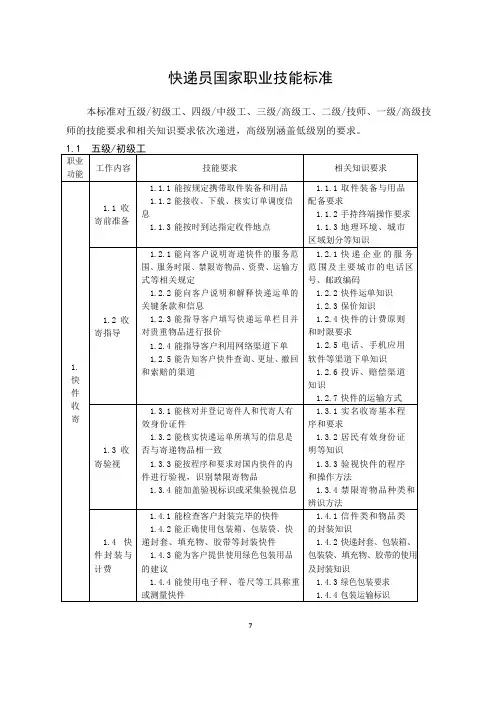 快递员国家职业技能标准