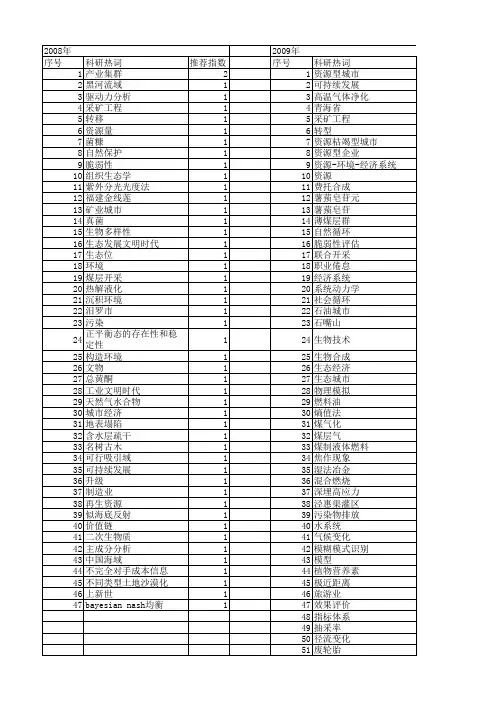 【国家自然科学基金】_资源枯竭_基金支持热词逐年推荐_【万方软件创新助手】_20140730