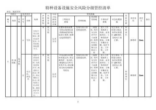 特种设备设施安全风险分级管控清单25