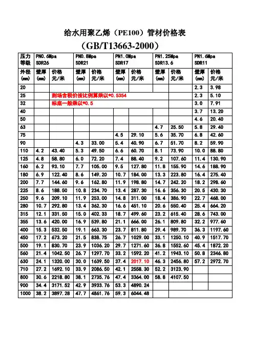 PE管价格表2