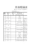 非油船溢油应变部署表