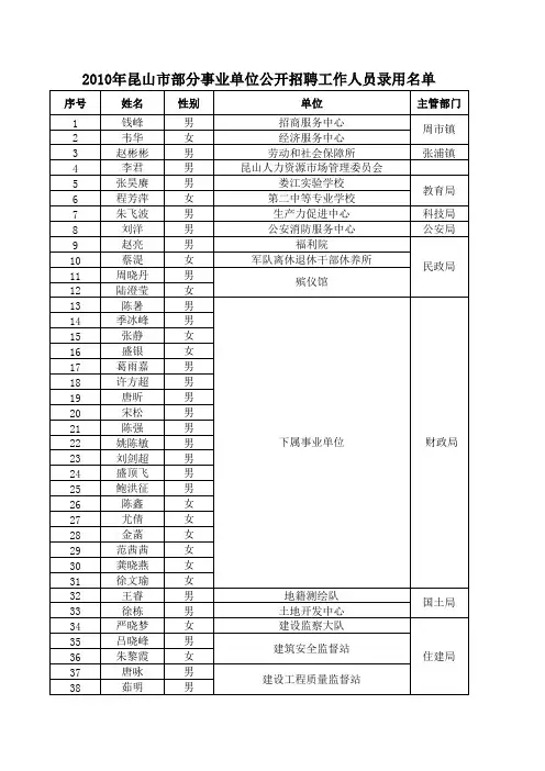 2010年昆山市部分事业单位开招聘工作人员录用名单