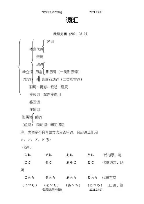 2021年日语词性介绍