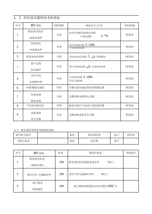 研发部关键绩效考核指标
