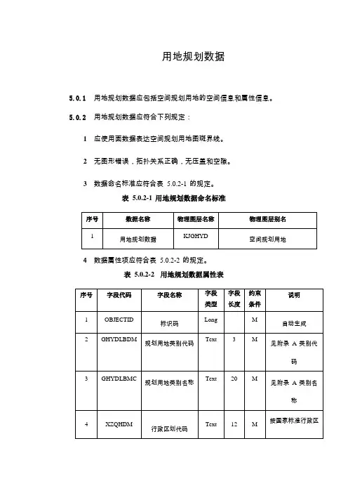 土地利用规划数据库标准用地规划数据