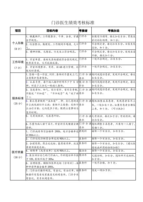 门诊医生绩效考核标准