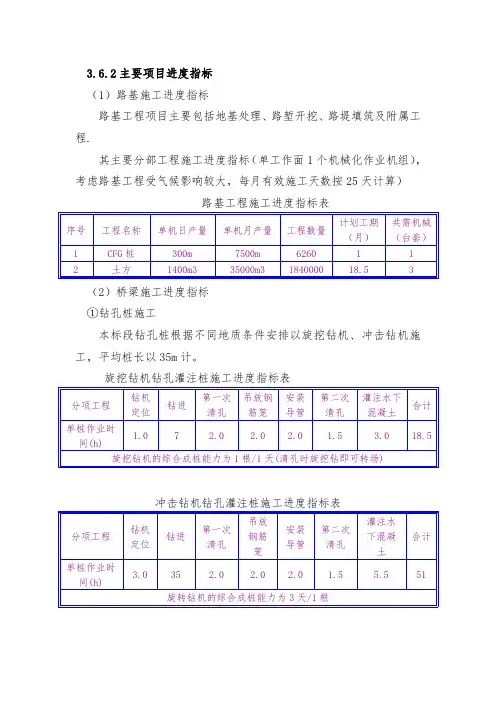 施工指标