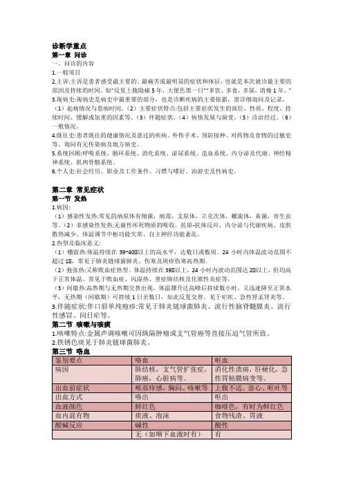 诊断学重点知识点