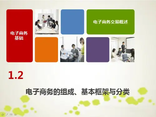 1.2电子商务的组成要素