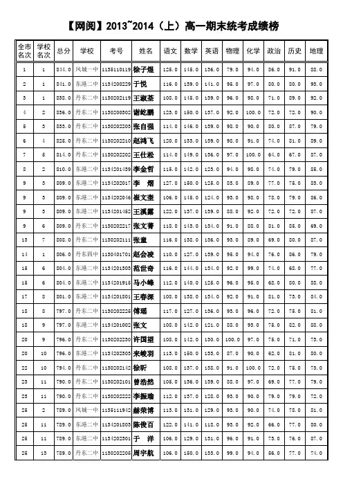 【网阅】2013~2014(上)高一期末统考成绩数据