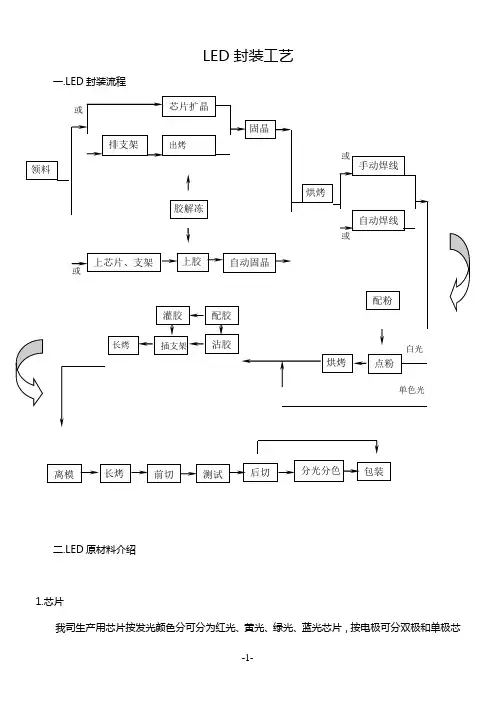 led的工艺培训教材