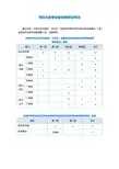 师范生教学技能竞赛获奖情况