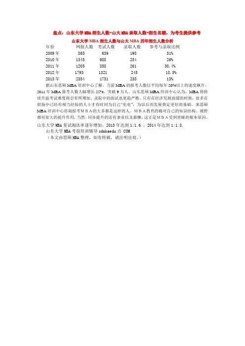 盘点:山东大学MBA招生人数-山大MBA录取人数-招生名额,为考生提供参考