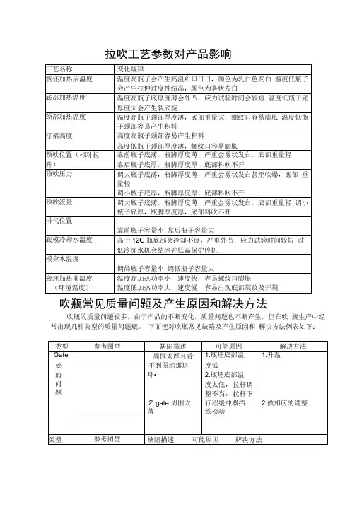 吹瓶常见问题分析