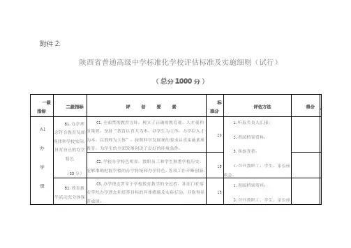 省级标准化高中评估验收细则