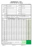 MSA分析(小样法)