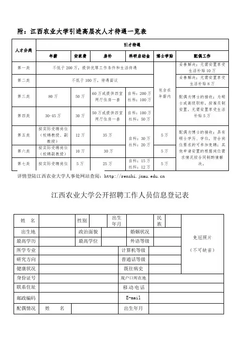 附江西农业大学引进高层次人才待遇一览表