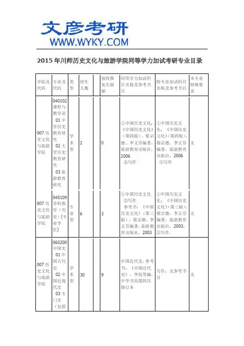 2015年川师历史文化与旅游学院同等学力加试考研专业目录_川师考研论坛