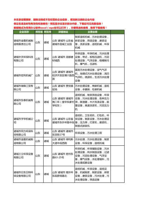 新版山东省诸城污水处理设备工商企业公司商家名录名单联系方式大全71家