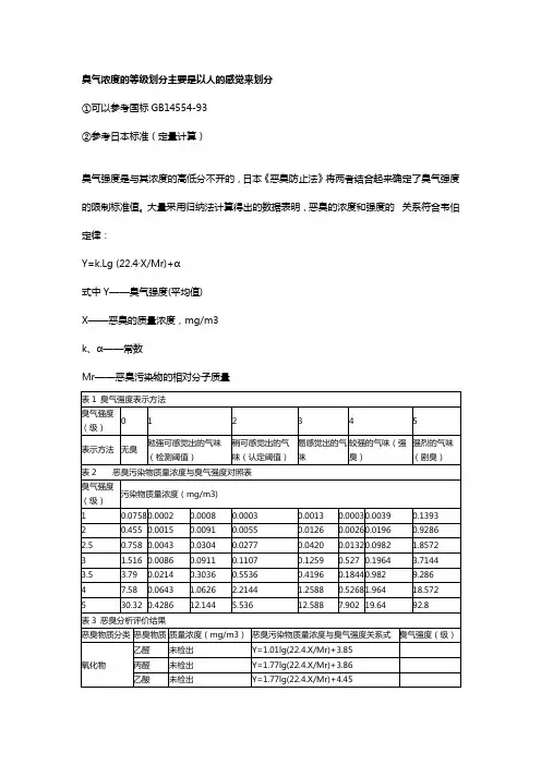 臭气浓度的等级划分
