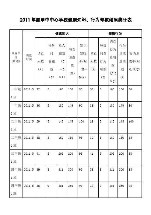健康知识知晓率健康行为形成率统计表