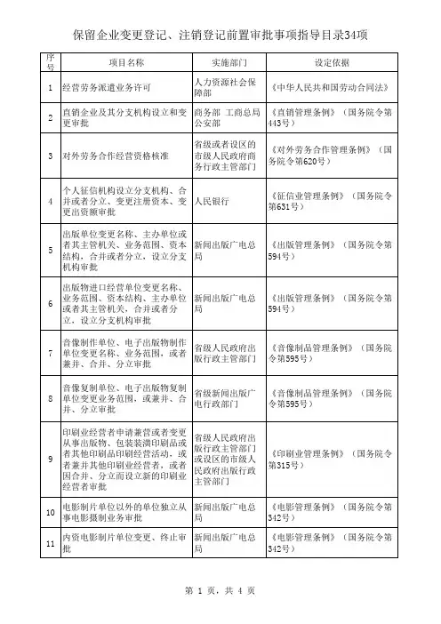 2014年以来前置改后置审批项目及目前保留的前置审批项目 (1)