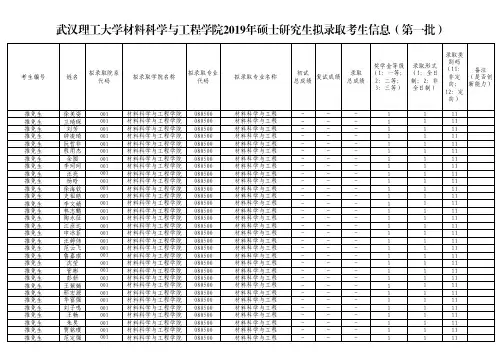 武汉理工大学材料科学与工程学院2019年硕士研究生招生考试拟录取名单